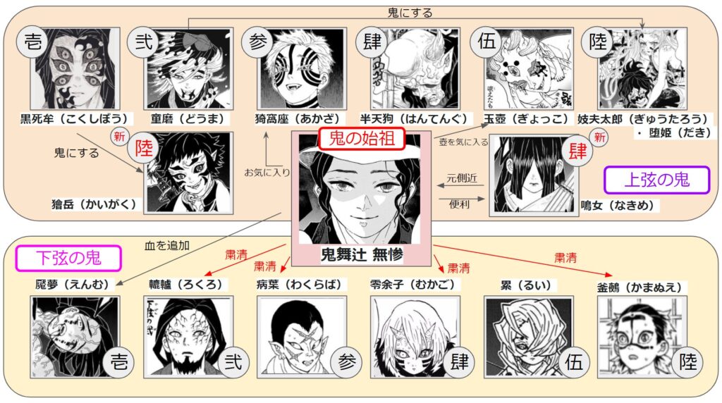 鬼滅の刃 十二鬼月 全一覧!強さ・能力・死亡順まとめ