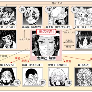 鬼滅の刃 十二鬼月 全一覧！強さ・能力・死亡順まとめ